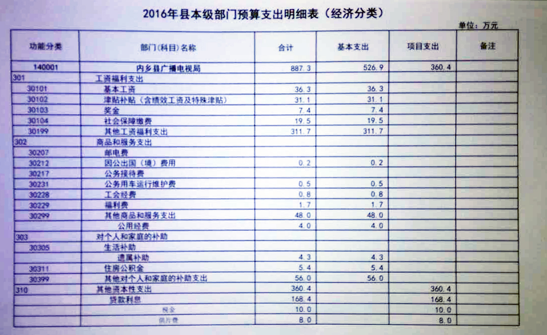 南阳内乡gdp是多少_菊乡奇迹 看内乡怎样实现经济高质量发展(3)